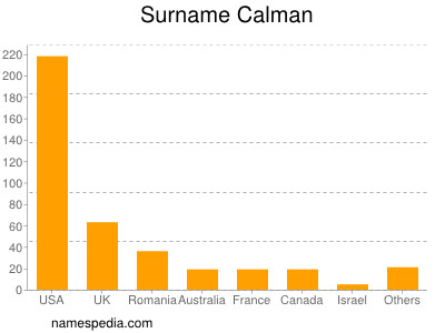 Surname Calman