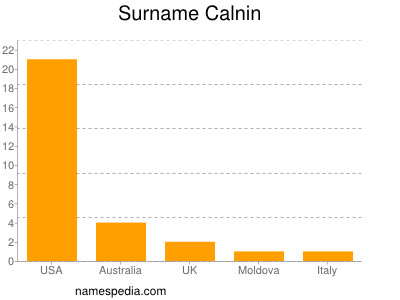 Surname Calnin