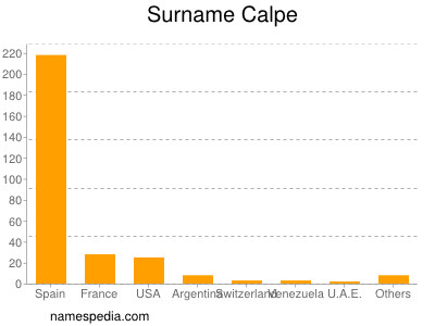 Surname Calpe