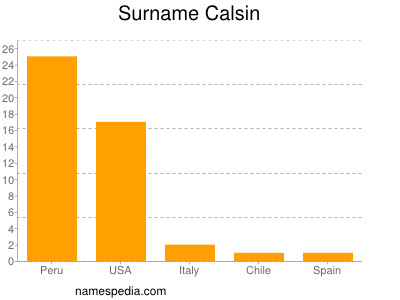 Surname Calsin