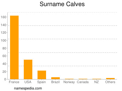 Surname Calves
