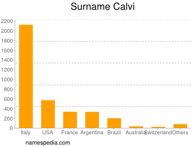 Surname Calvi