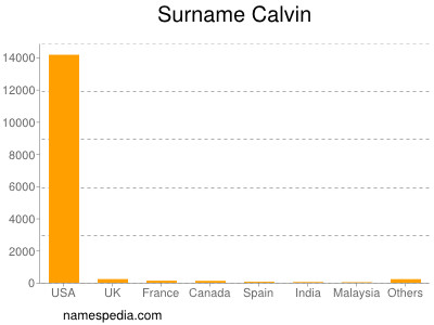 Surname Calvin
