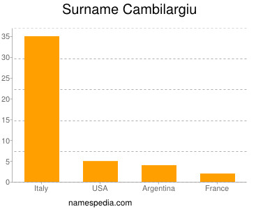 Surname Cambilargiu