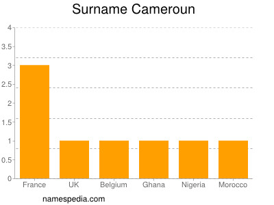 Surname Cameroun