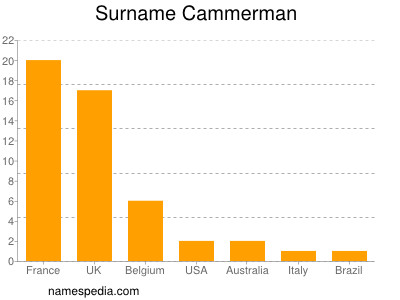 Surname Cammerman
