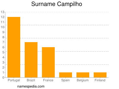 Surname Campilho