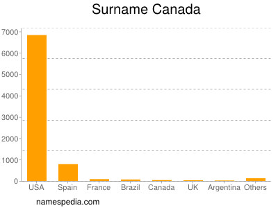 Surname Canada