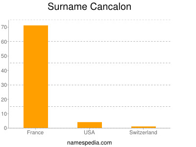 Surname Cancalon