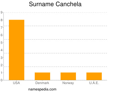 Surname Canchela