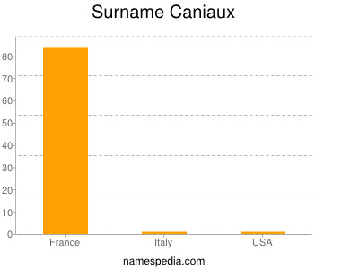 Surname Caniaux