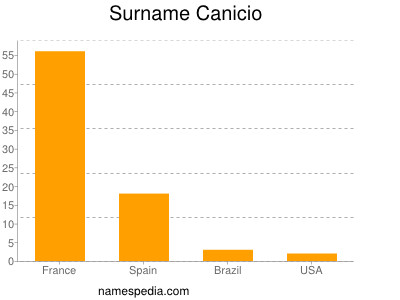 Surname Canicio