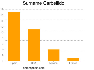 Surname Carbellido