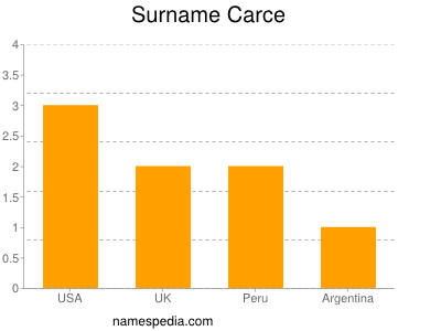 Surname Carce