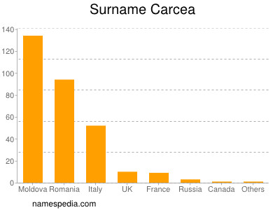 Surname Carcea