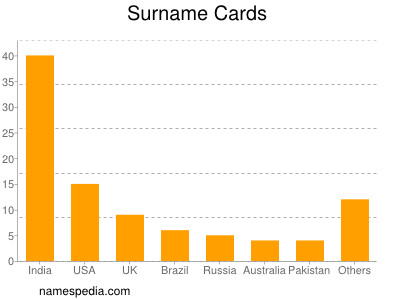 Surname Cards