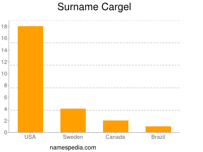 Surname Cargel