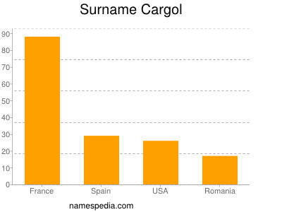 Surname Cargol