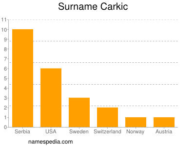 Surname Carkic