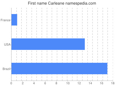 Given name Carleane