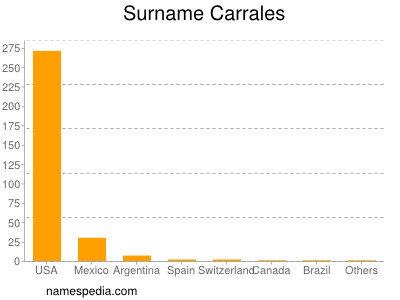 Surname Carrales