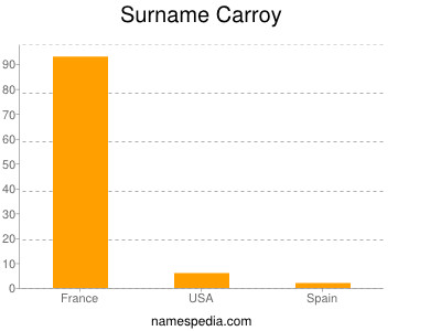 Surname Carroy
