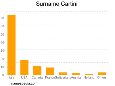 Surname Cartini