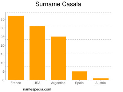 Surname Casala