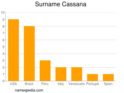 Surname Cassana