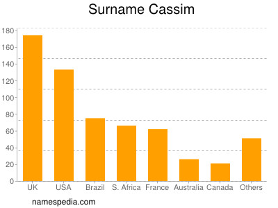 Surname Cassim