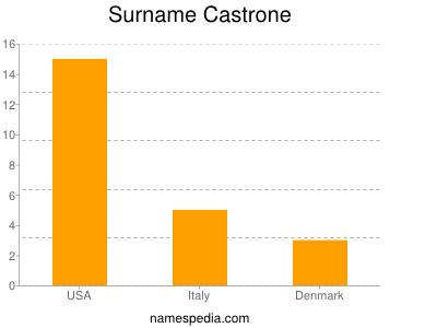 Surname Castrone