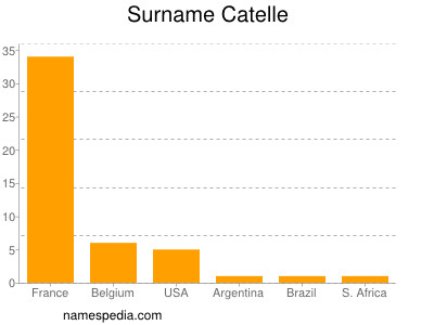 Surname Catelle