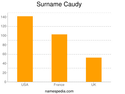 Surname Caudy