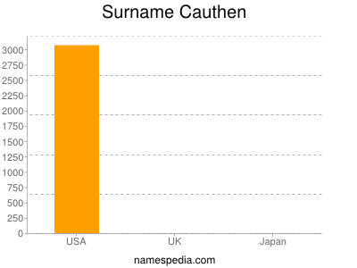Surname Cauthen