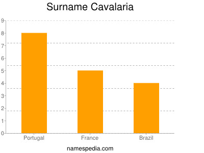 Surname Cavalaria