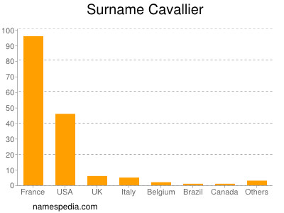 Surname Cavallier