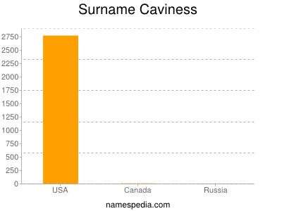 Surname Caviness