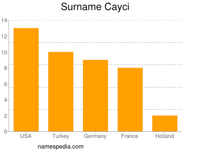 Surname Cayci