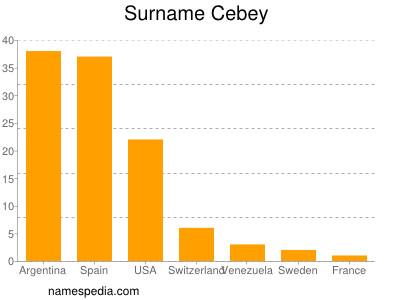 Surname Cebey