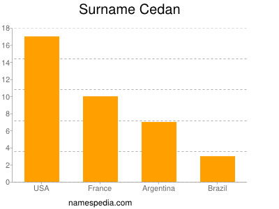 Surname Cedan
