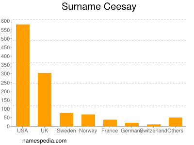 Surname Ceesay