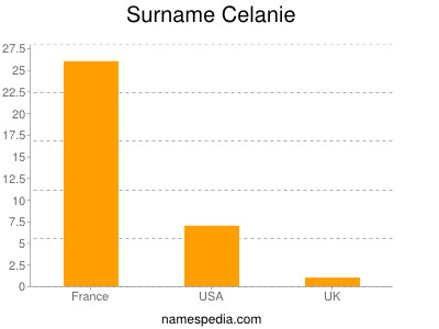 Surname Celanie