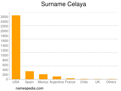Surname Celaya