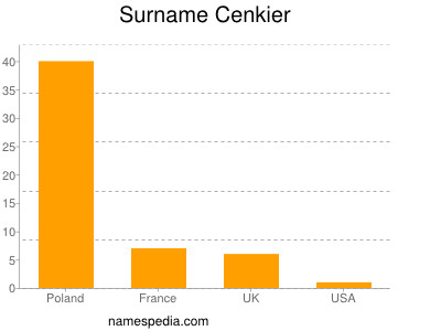 Surname Cenkier