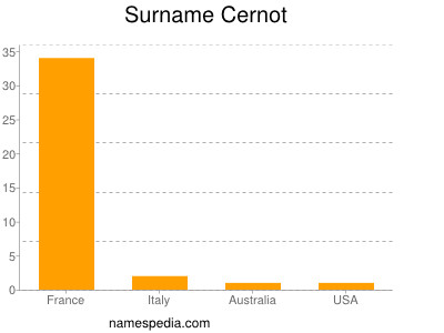 Surname Cernot