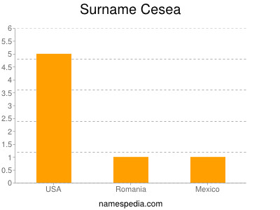 Surname Cesea