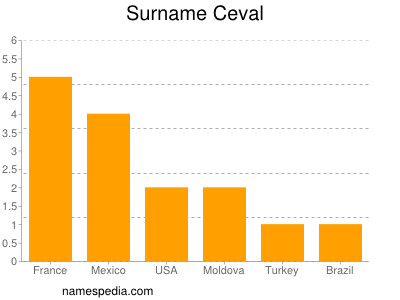 Surname Ceval