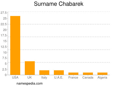 Surname Chabarek