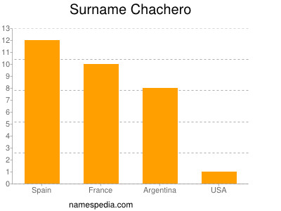 Surname Chachero