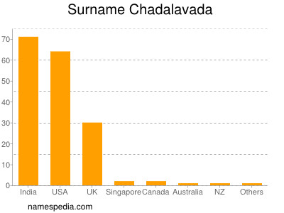Surname Chadalavada